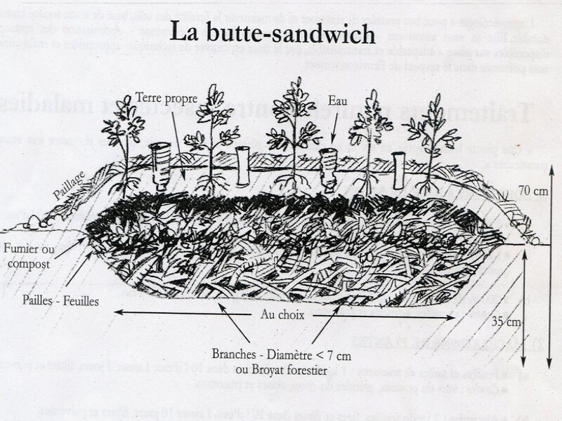 La "butte sandwich" - Source : Robert Morez.